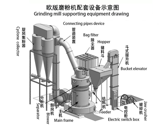 欧版磨粉机除尘器整机 高效粉磨与清洁生产的完美结合