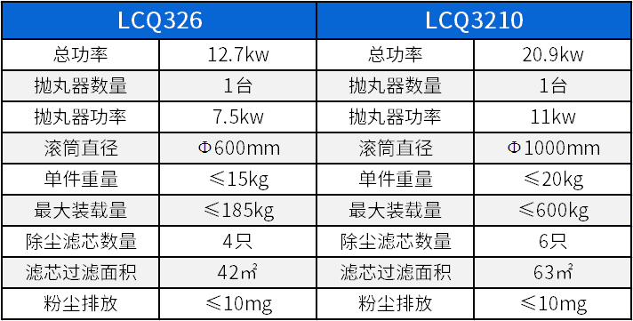 履带式抛丸机与除尘器整机系统 技术解析、选型要点及维护保养